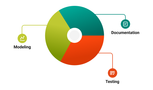 Sigma Modeling Approach Diagram